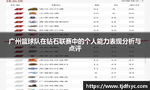 广州篮球队在钻石联赛中的个人能力表现分析与点评